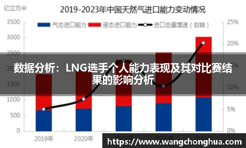 数据分析：LNG选手个人能力表现及其对比赛结果的影响分析